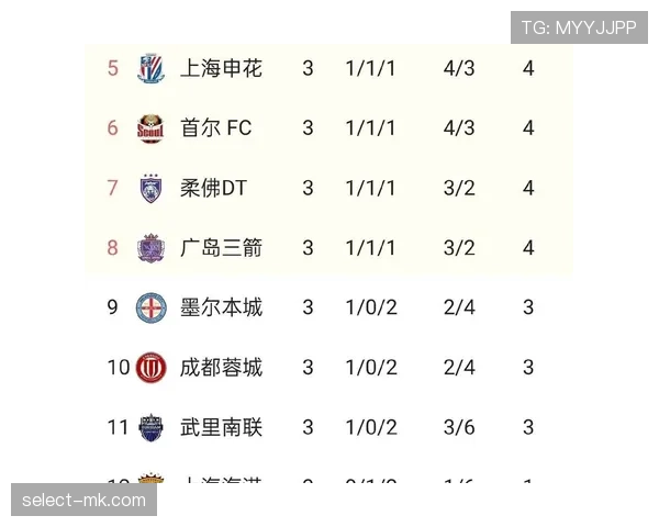 申花看似控场，实则压不住对手，问题出在哪？