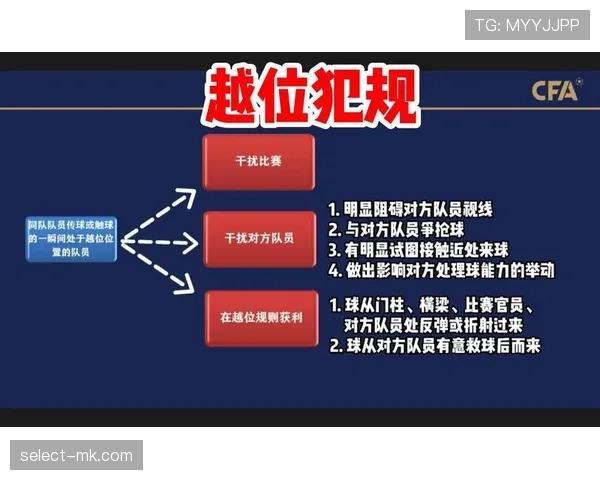 越位规则中“重置”判定的关键点有哪些容易被误解？