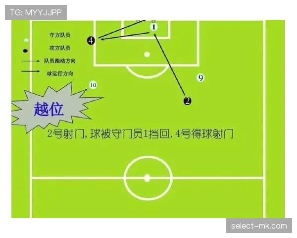 足球球门球规则详解：判定条件与裁判执行标准解析