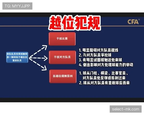 裁判尺度在足球判罚中如何影响犯规与越位的判定标准