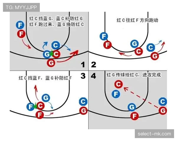无球掩护规则详解，新手入门必看要点