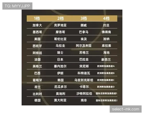 2026世界杯48队分12组赛制怎么安排，小组第三如何出线