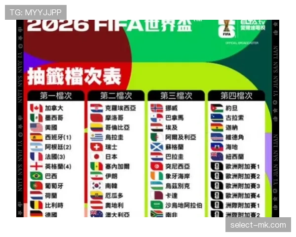 2026世界杯完整版小组晋级规则